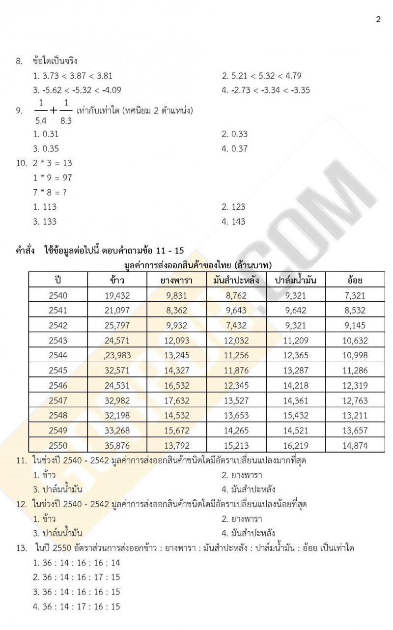 iTest ข้อสอบภาค ก ก.พ. ระดับ ปวช.-ปวส.-อนุปริญญา ชุดที่ 1/2564