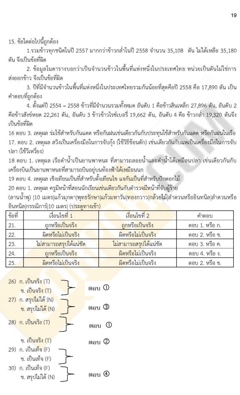 เฉลย iTest ข้อสอบภาค ก. (e-Exam) ชุดที่ 2/2564