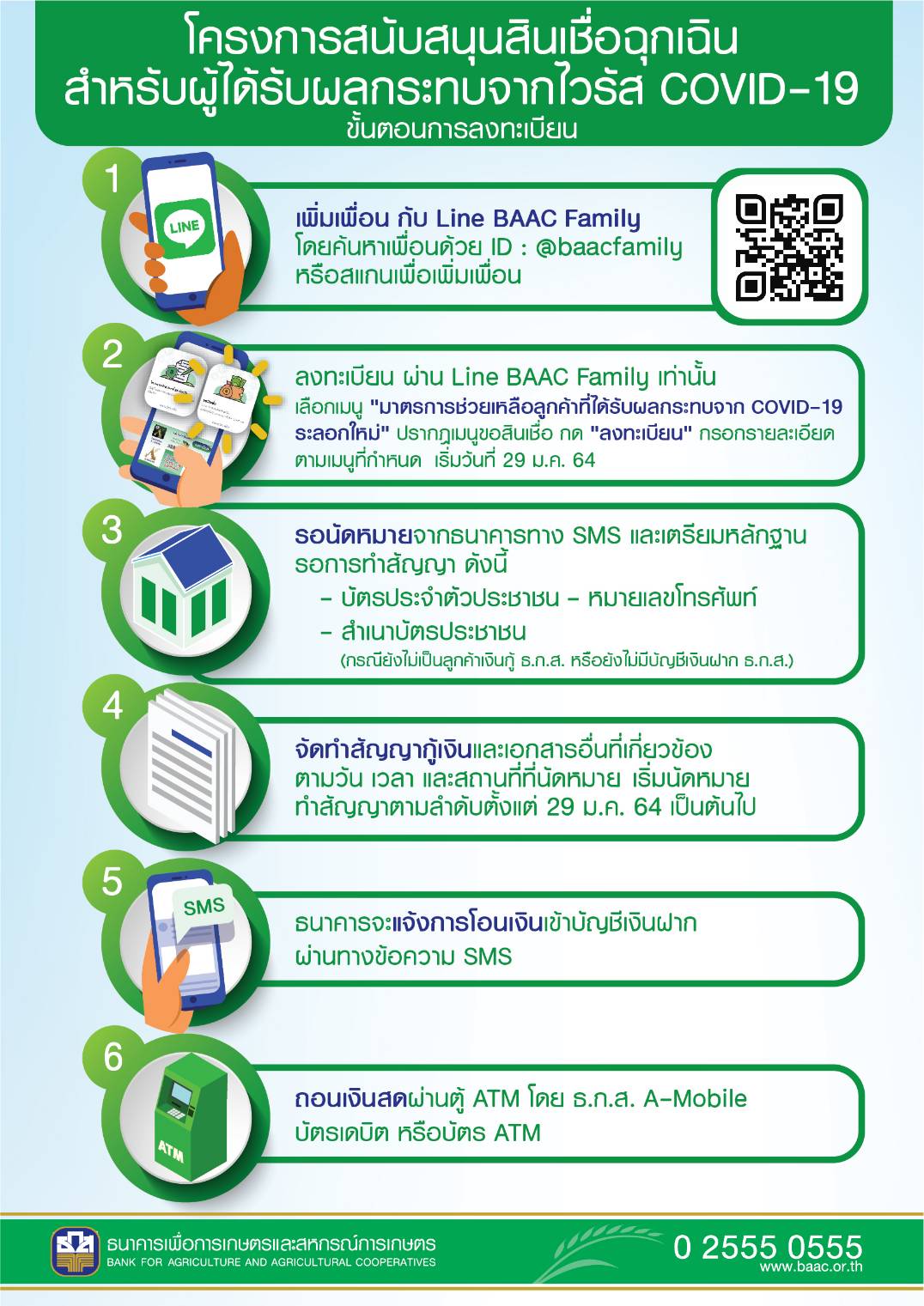 ธ.ก.ส. พักหนี้เกษตรกรในพื้นที่เสี่ยงสูง พร้อมเปิดให้ขอสินเชื่อฉุกเฉิน