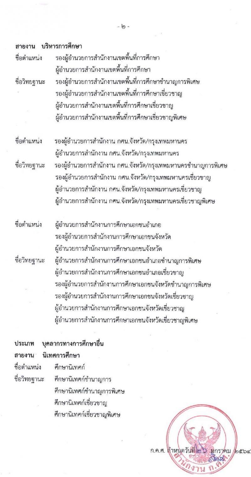 มาตรฐานตำแหน่งและมาตรฐานวิทยฐานะของข้าราชการครูและบุคลากรทางการศึกษา ลงวันที่ 26 มกราคม 2564
