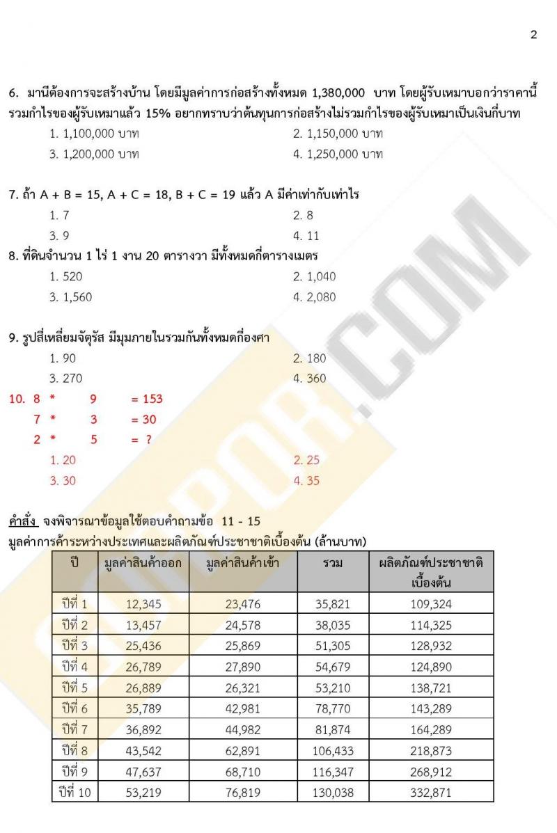 iTest ข้อสอบภาค ก ก.พ. ระดับ ปวช. - ปวส. ชุดที่ 2/2564