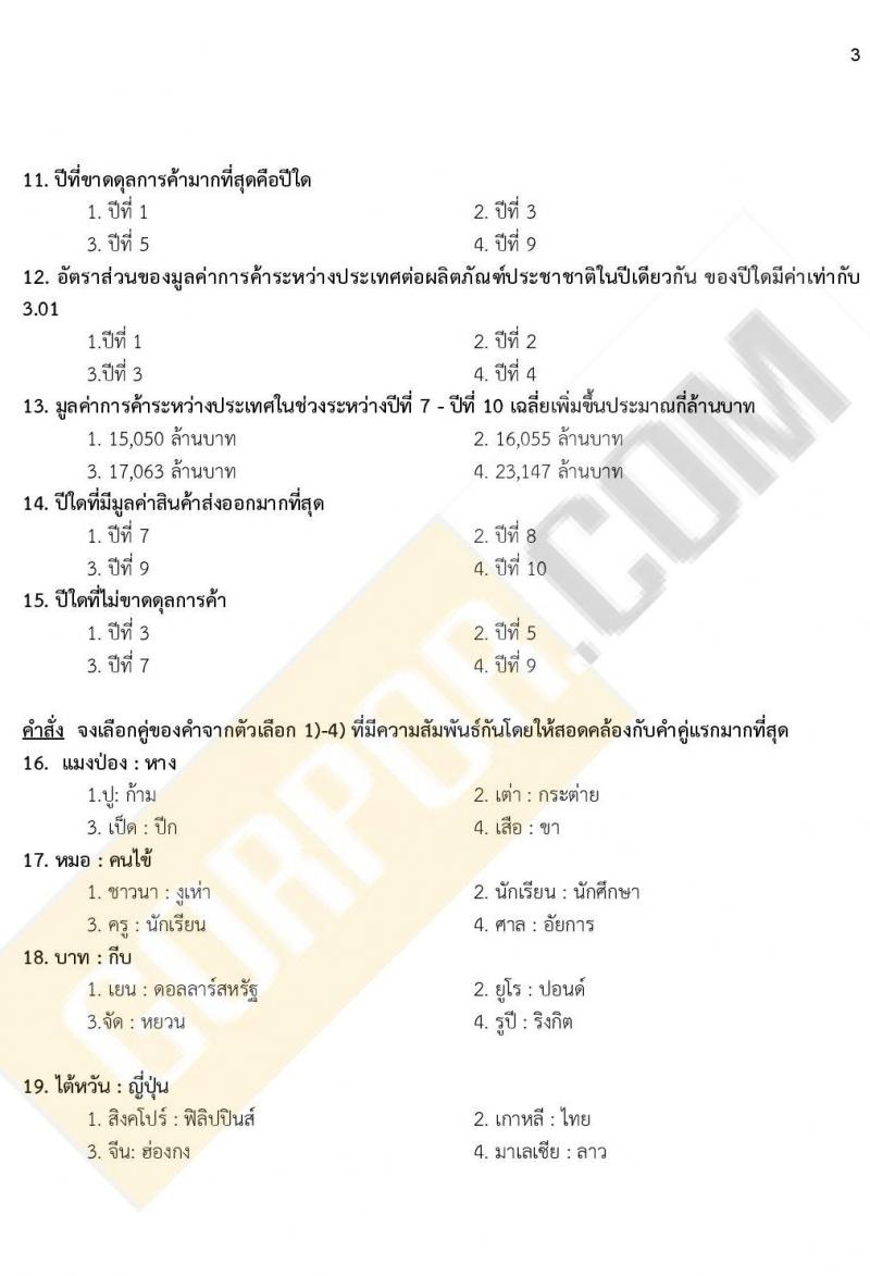 iTest ข้อสอบภาค ก ก.พ. ระดับ ปวช. - ปวส. ชุดที่ 2/2564