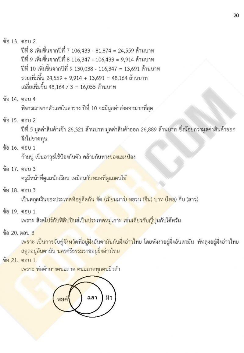 iTest ข้อสอบภาค ก ก.พ. ระดับ ปวช. - ปวส. ชุดที่ 2/2564