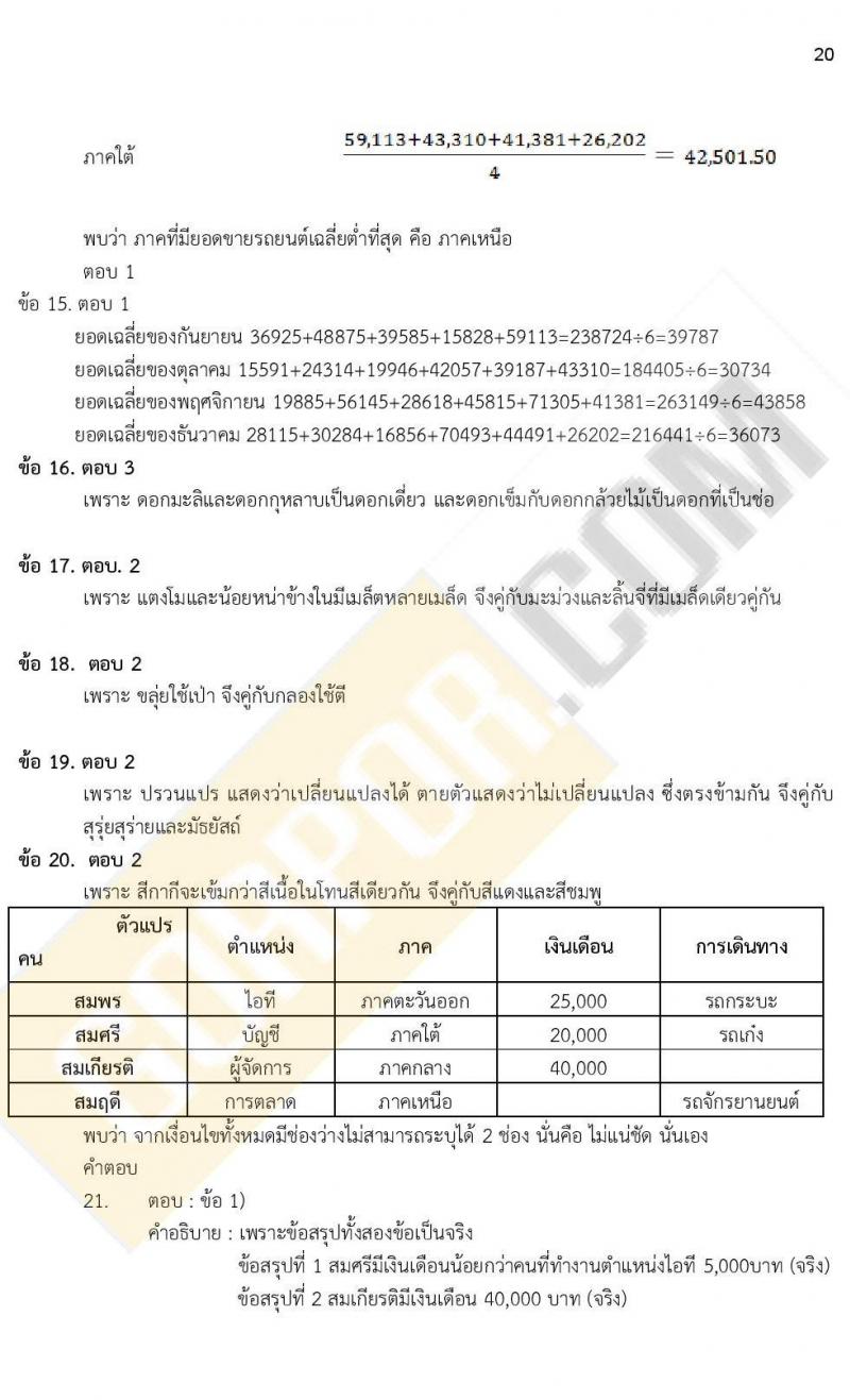 iTest ข้อสอบภาค ก ก.พ. ระดับ ป.ตรี - ป.โท ชุดที่ 3/2564