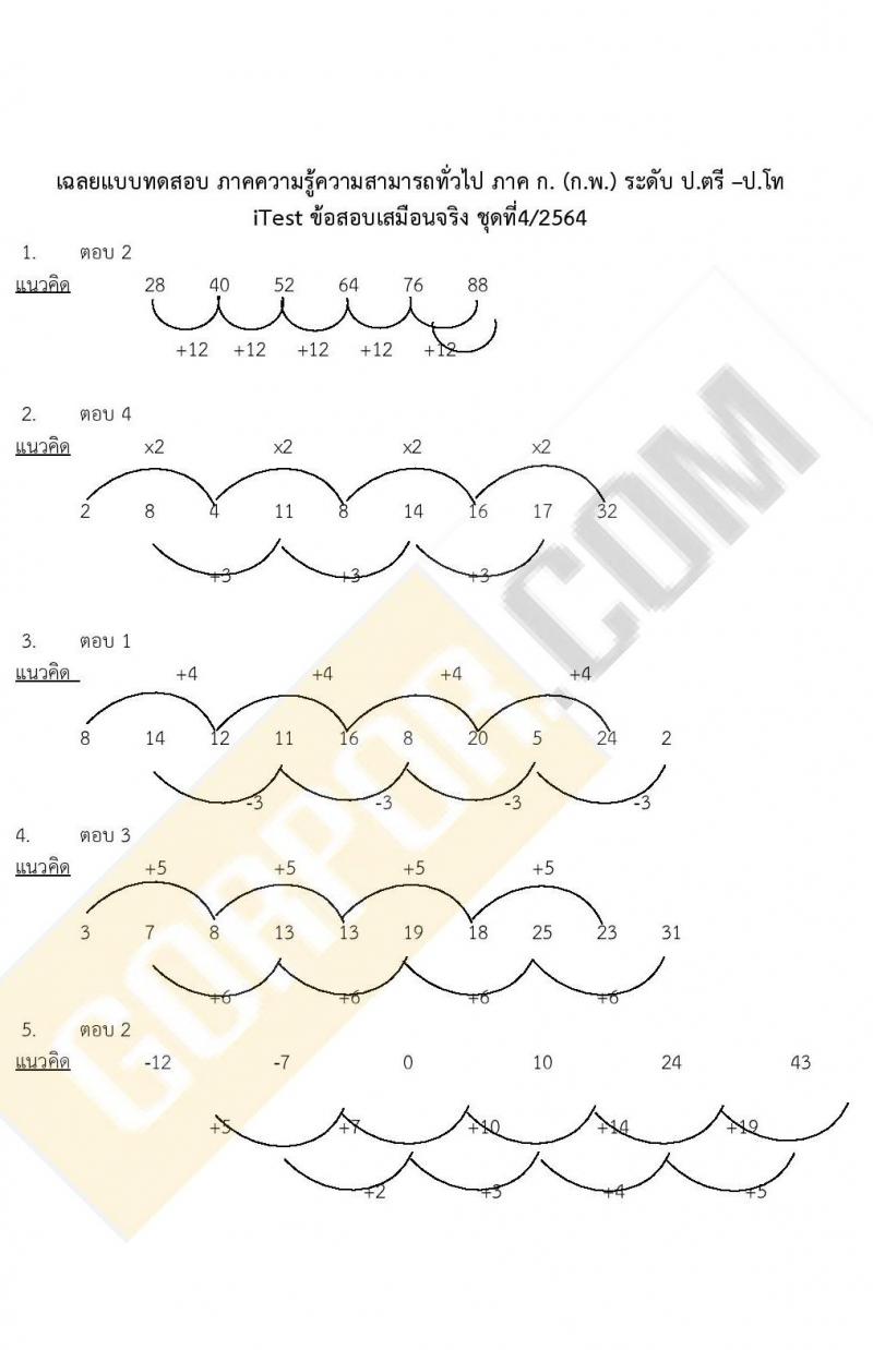 iTest ข้อสอบภาค ก ก.พ. ระดับ ป.ตรี - ป.โท ชุดที่ 4/2564