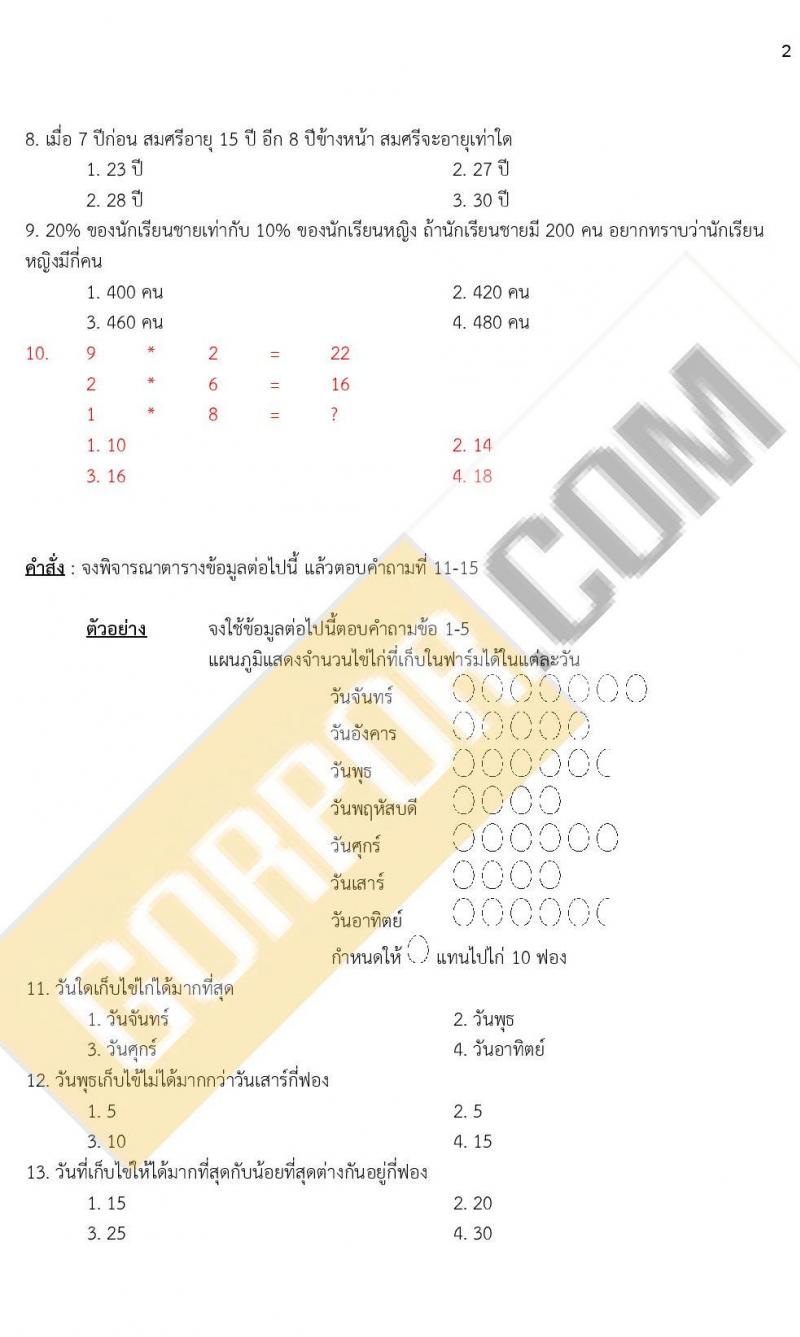 iTest ข้อสอบภาค ก ก.พ. ระดับ ป.ตรี - ป.โท ชุดที่ 5/2564