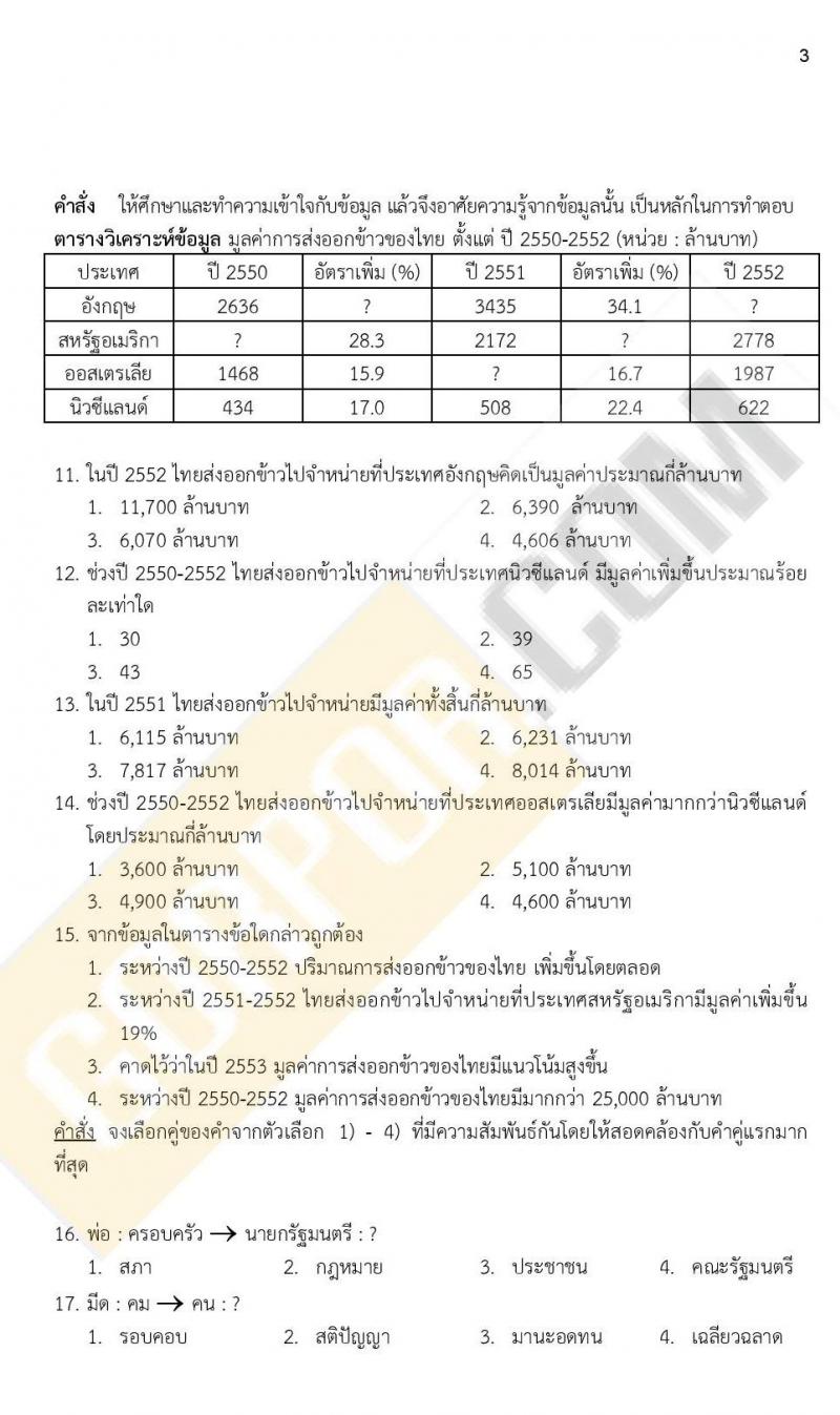 ข้อสอบภาค ก ก.พ. ระดับ ปวช. - ปวส. ชุดที่ 4/2564
