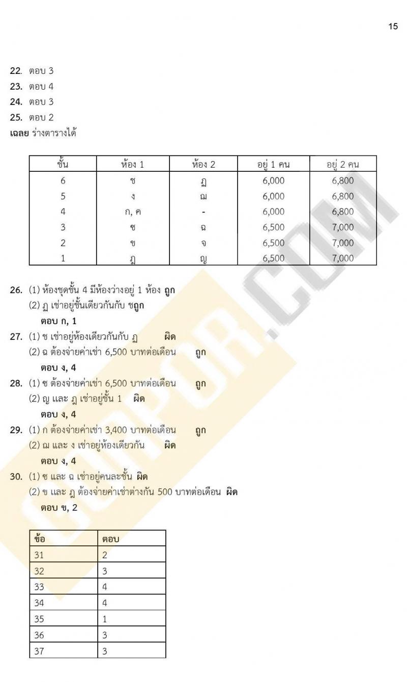 ภาค ก. (ท้องถิ่น) ชุดที่ 6/2564