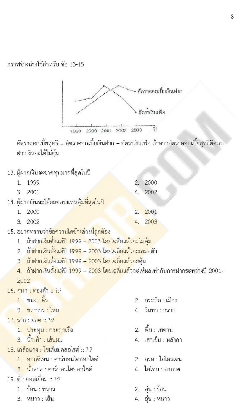 ข้อสอบภาค ก ก.พ. ระดับ ปวช. - ปวส. ชุดที่ 5/2564