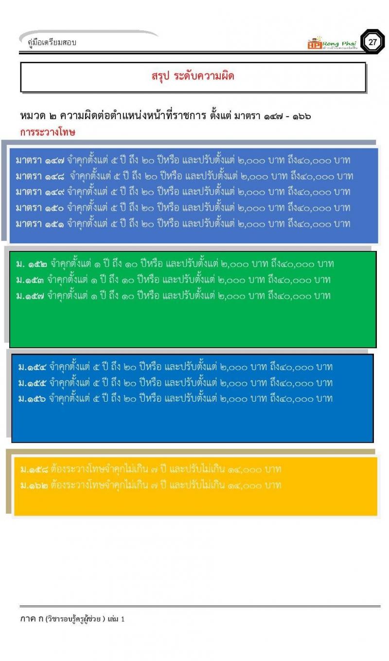 ข้อสอบ วิชาความรู้และลักษณะการเป็นข้าราชการที่ดี