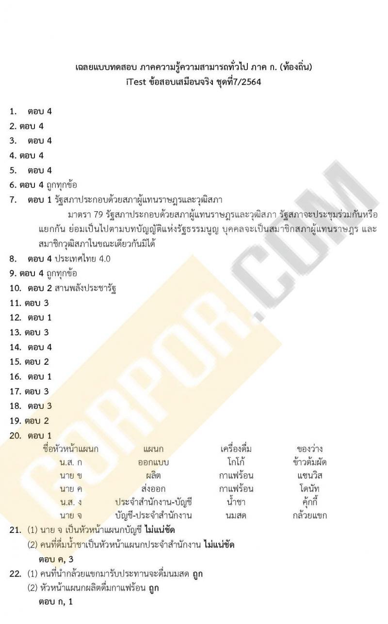 แนวข้อสอบภาคความรู้ความสามารถทั่วไป ภาค ก. (ท้องถิ่น) ชุดที่ 7/2564
