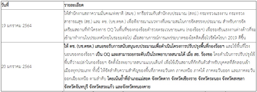 การบรรจุลูกจ้างประจำของกระทรวงสาธารณสุขในตำแหน่งอัตราข้าราชการตั้งใหม่ เพื่อรองรับภาวะฉุกเฉินในสถานการณ์ระบาดของโรคติดเชื้อไวรัสโคโรนา 2019 หรือโรคโควิด – 19