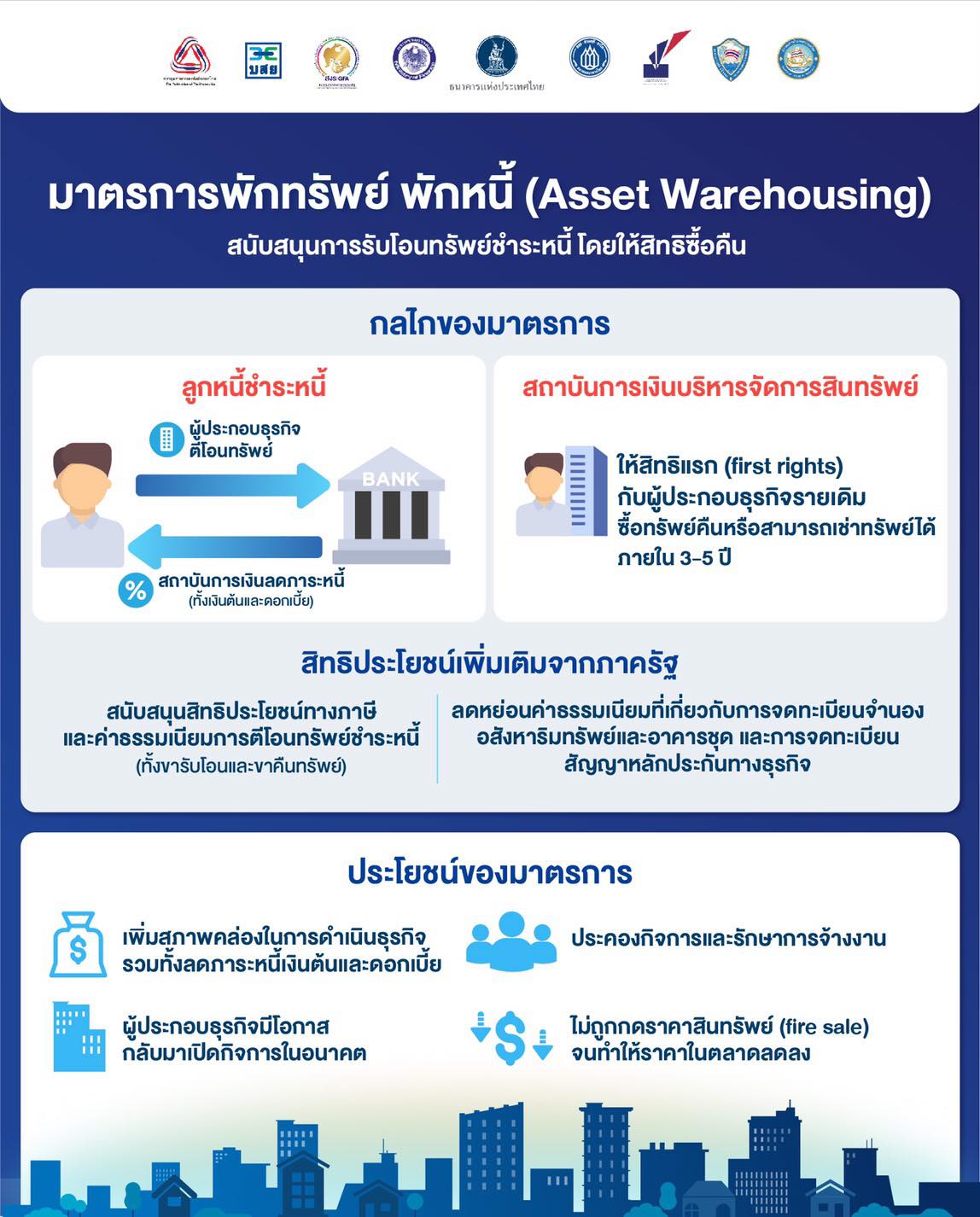 สินเชื่อฟื้นฟู - พักทรัพย์ พักหนี้