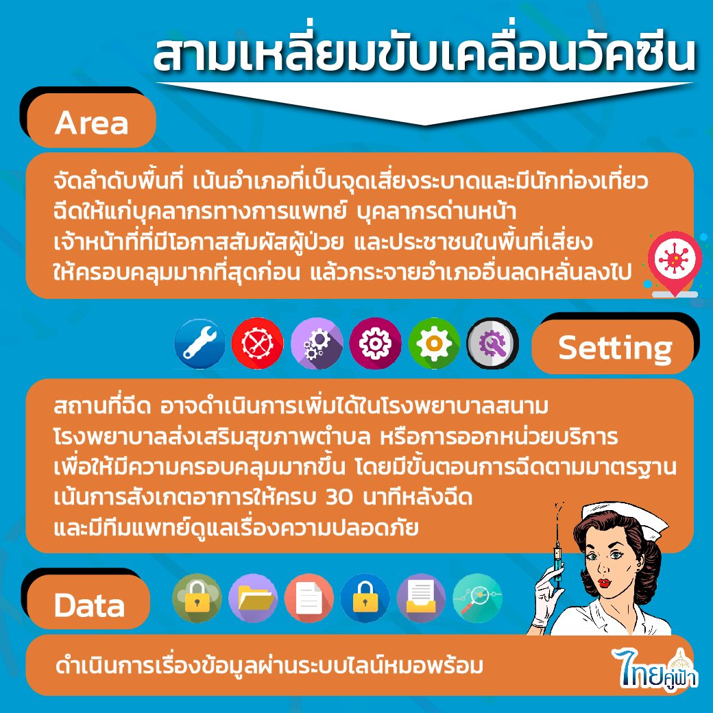 เตรียมความพร้อมฉีดวัคซีนโควิด-19 ทุกจังหวัด