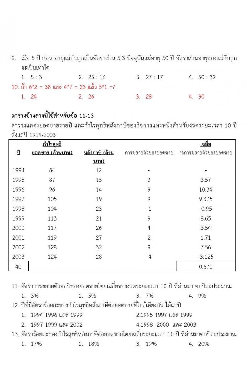 ข้อสอบภาค ก ก.พ. ระดับ ปวช. - ปวส. ชุดที่ 6/2564