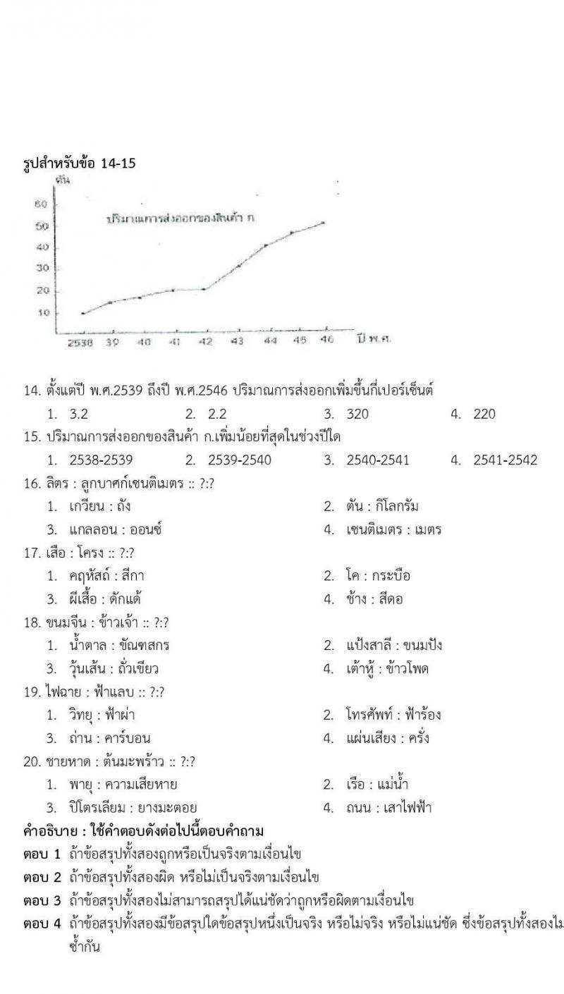 ข้อสอบภาค ก ก.พ. ระดับ ปวช. - ปวส. ชุดที่ 6/2564