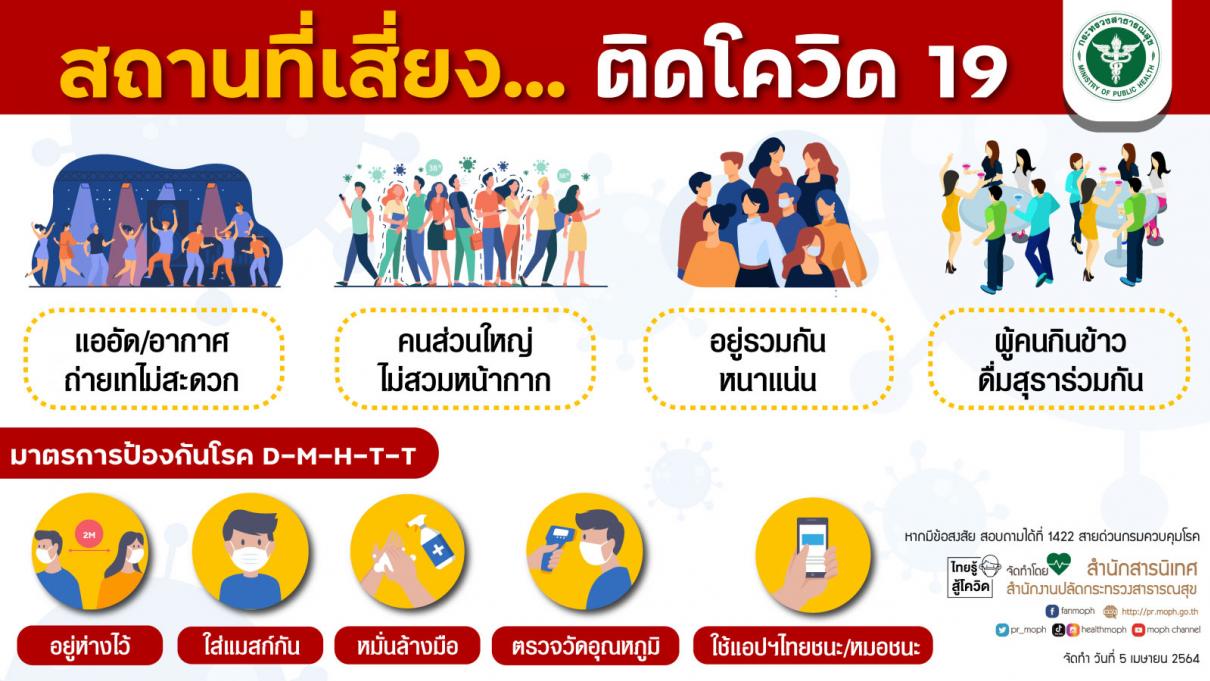 ศบค.ปรับ 5 จังหวัดเป็นพื้นที่สีแดง