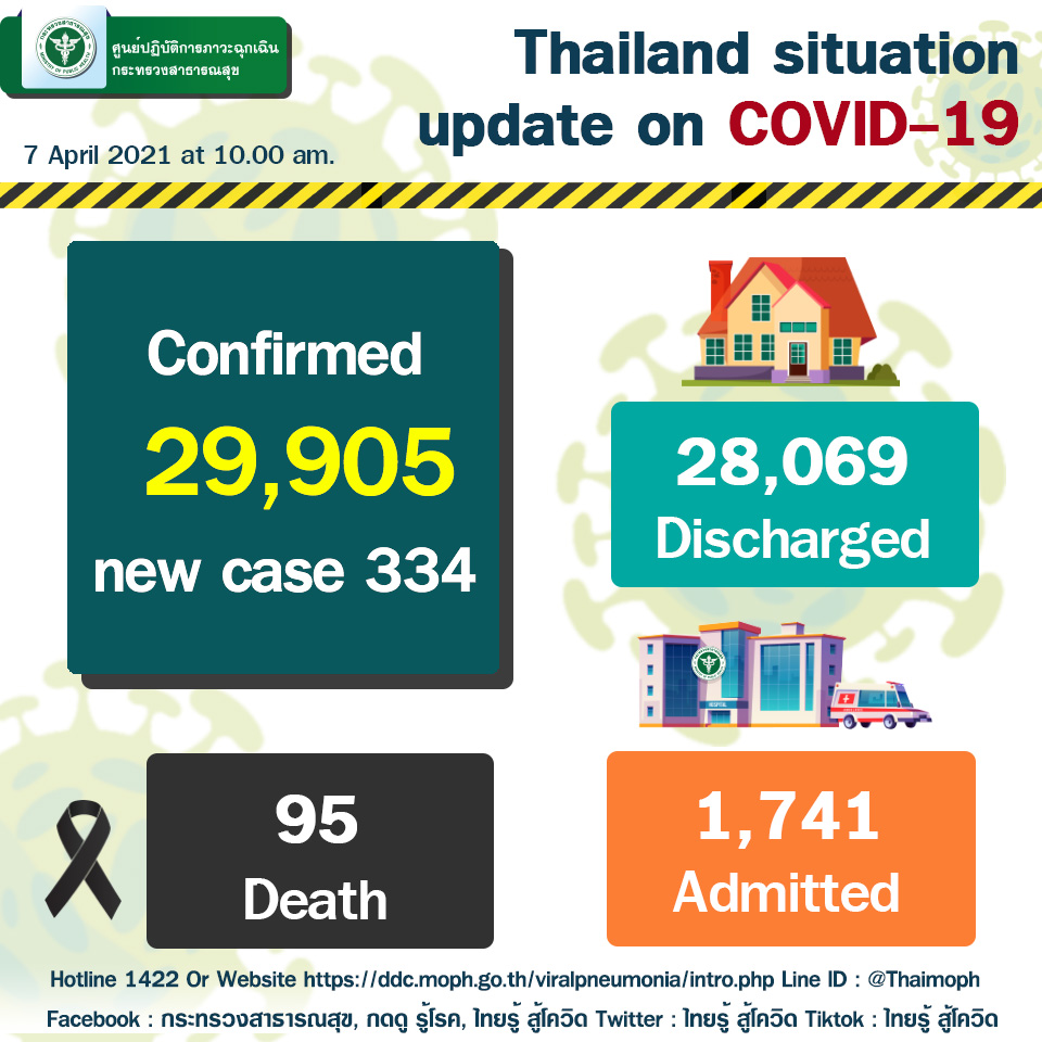 สธ.พบโควิดสายพันธุ์อังกฤษผู้ป่วยโควิดผับทองหล่อ
