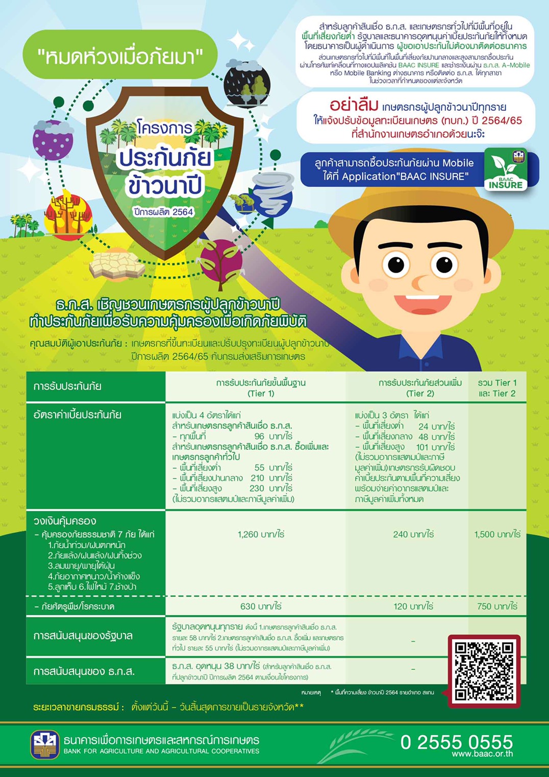 ธ.ก.ส. เปิดรับทำประกันภัยข้าวนาปี ปีการผลิต 2564