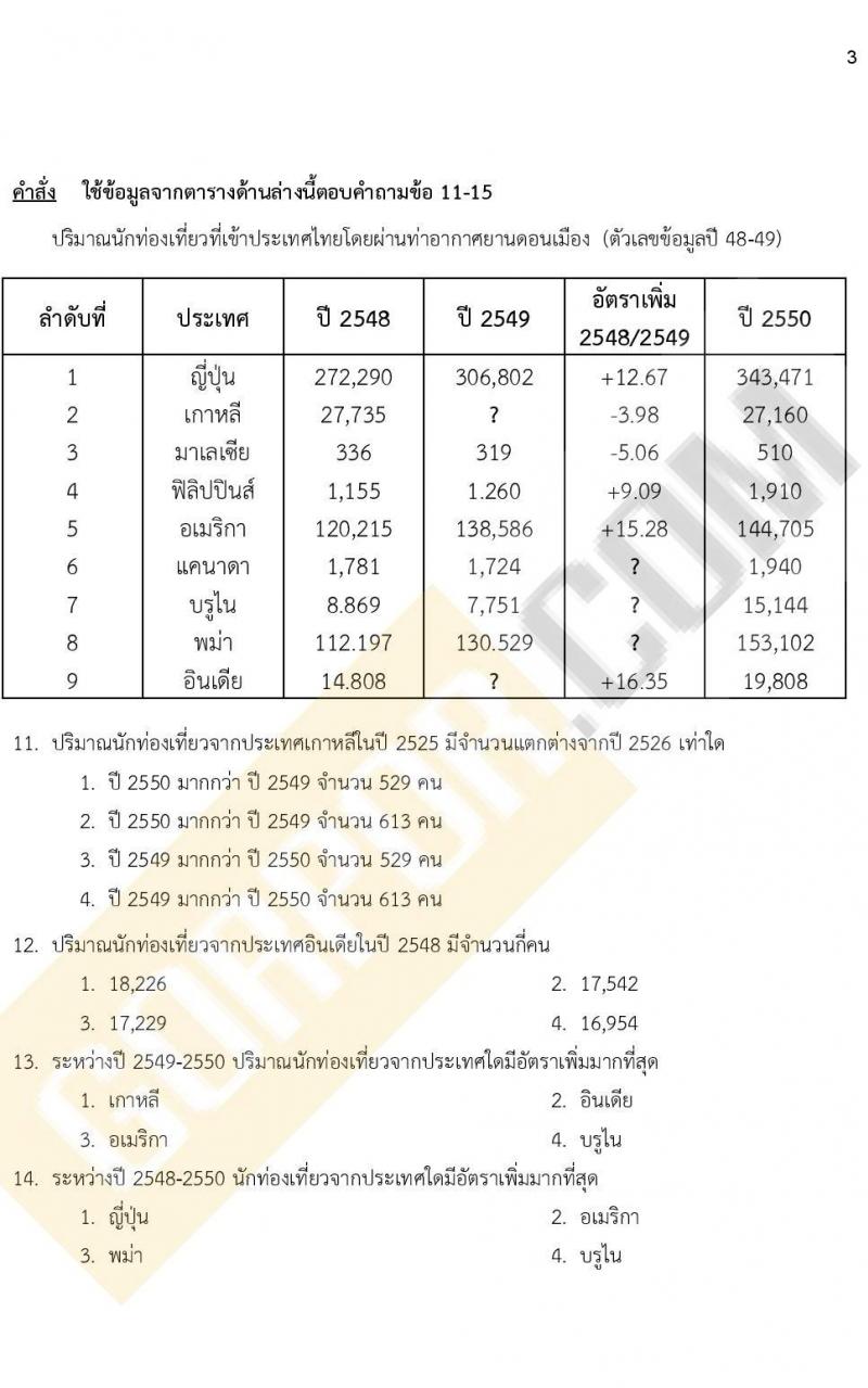 แนวข้อสอบภาคความรู้ความสามารถทั่วไป ภาค ก. (ท้องถิ่น) ชุดที่ 9/2564