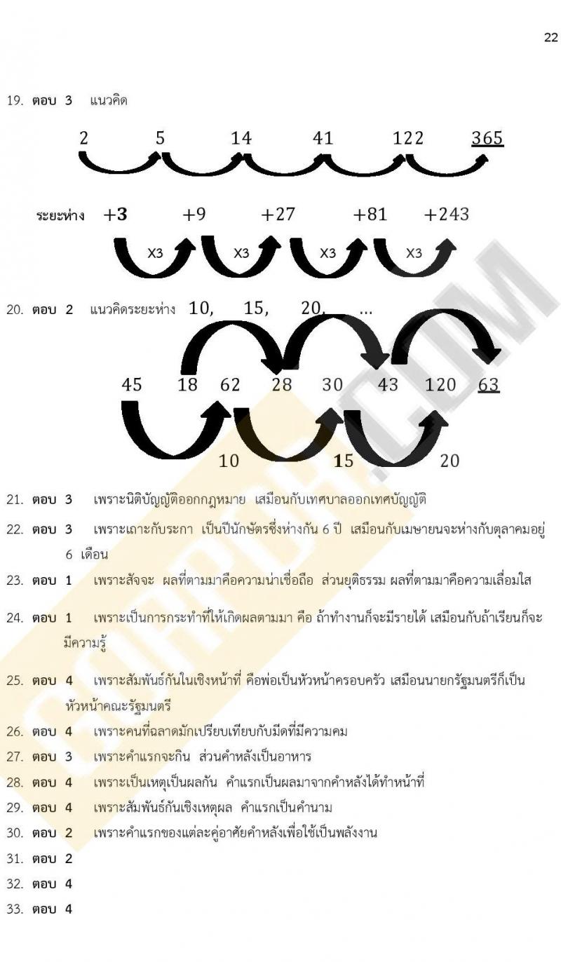 แนวข้อสอบภาคความรู้ความสามารถทั่วไป ภาค ก. (ท้องถิ่น) ชุดที่ 9/2564