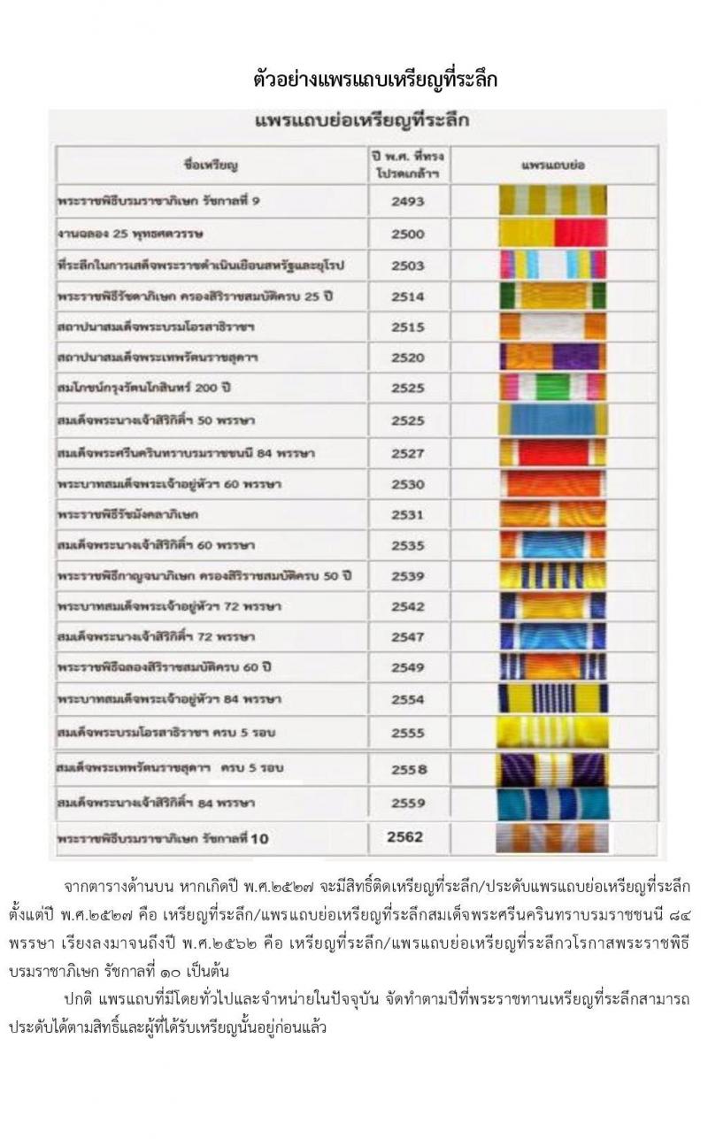 แพรแถบ ร.10