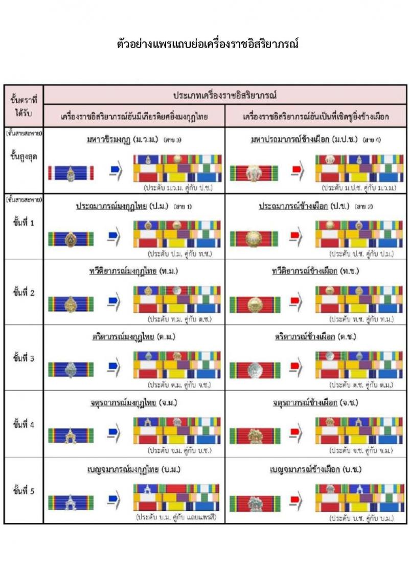 แพรแถบ ร.10