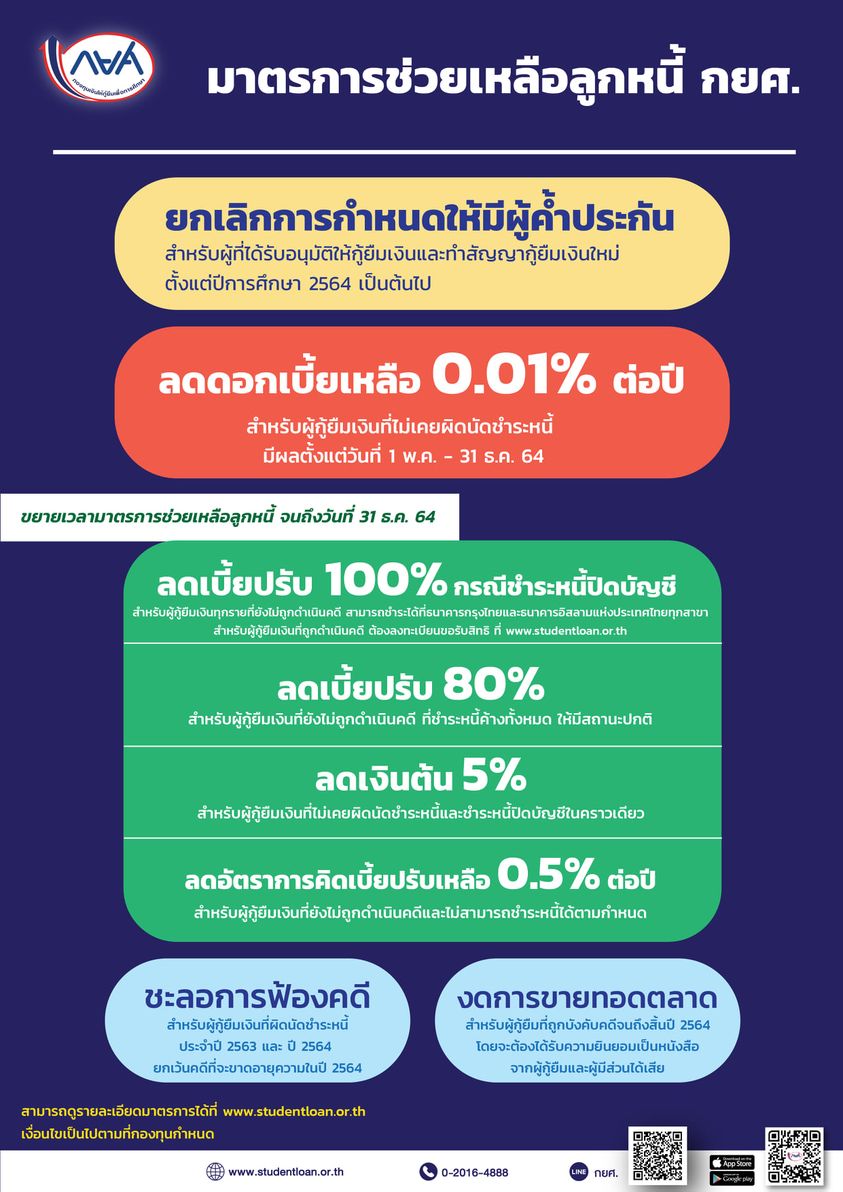 กยศ. ออกมาตรการช่วยเหลือลูกหนี้