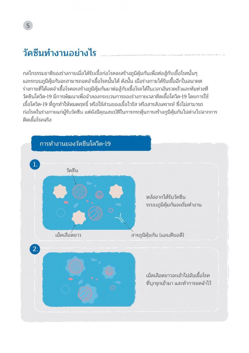 คู่มือวัคซีนสู้โควิด ฉบับประชาชน