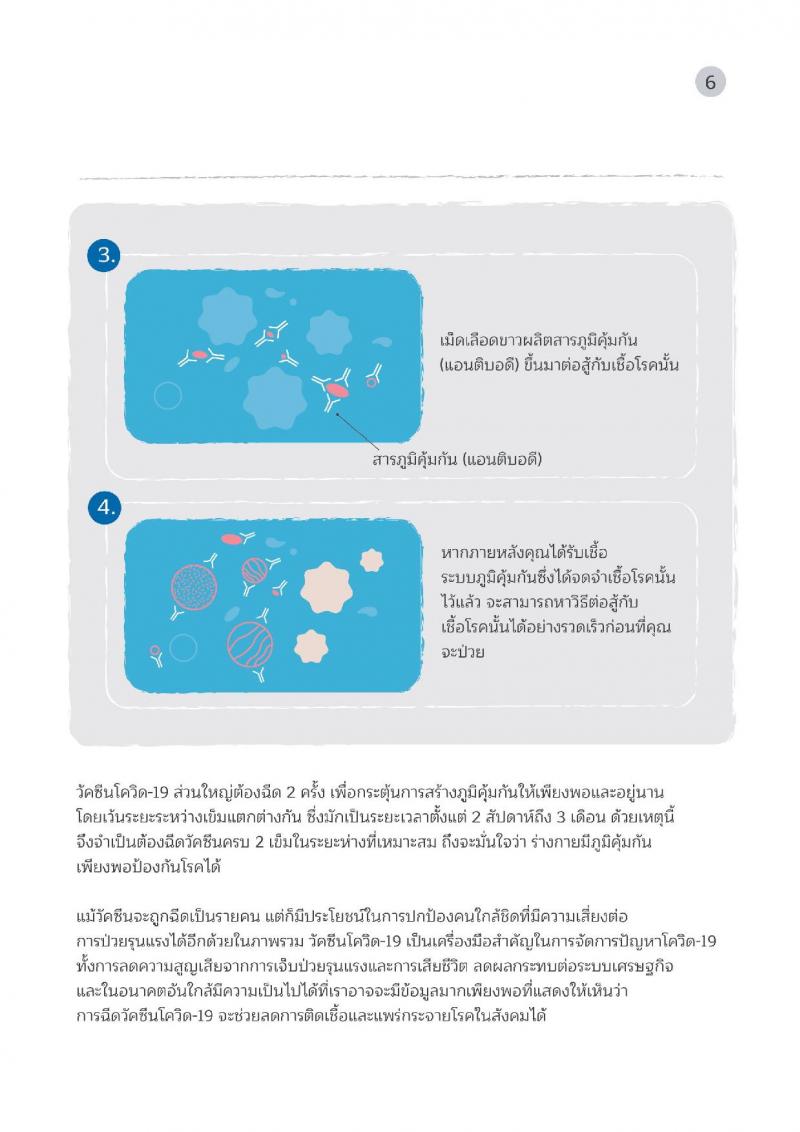 คู่มือวัคซีนสู้โควิด ฉบับประชาชน