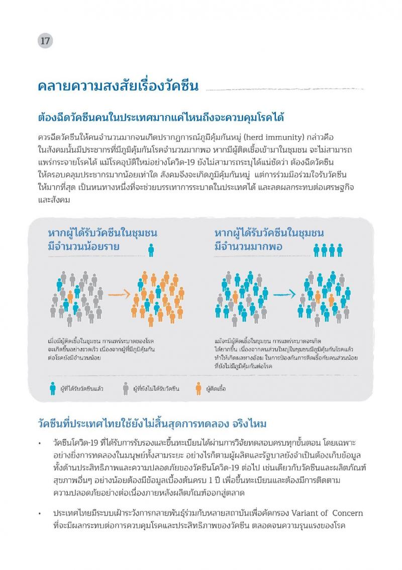 คู่มือวัคซีนสู้โควิด ฉบับประชาชน