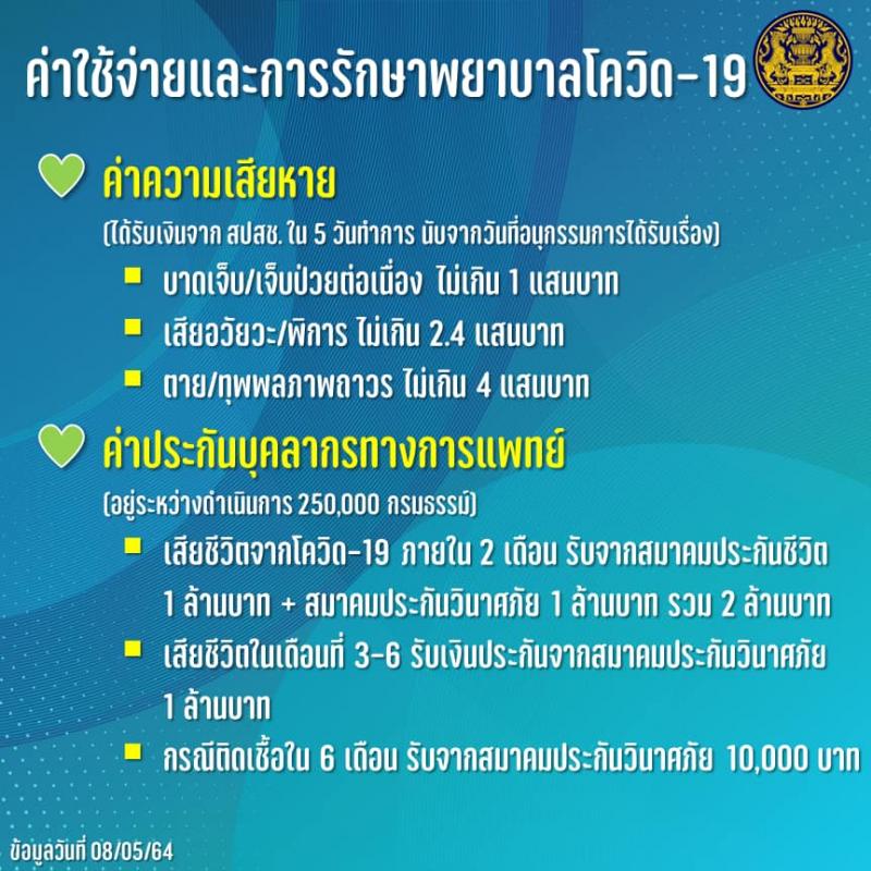 รัฐบาลพร้อมดูแลค่าใช้จ่ายและการรักษาพยาบาลโควิด-19