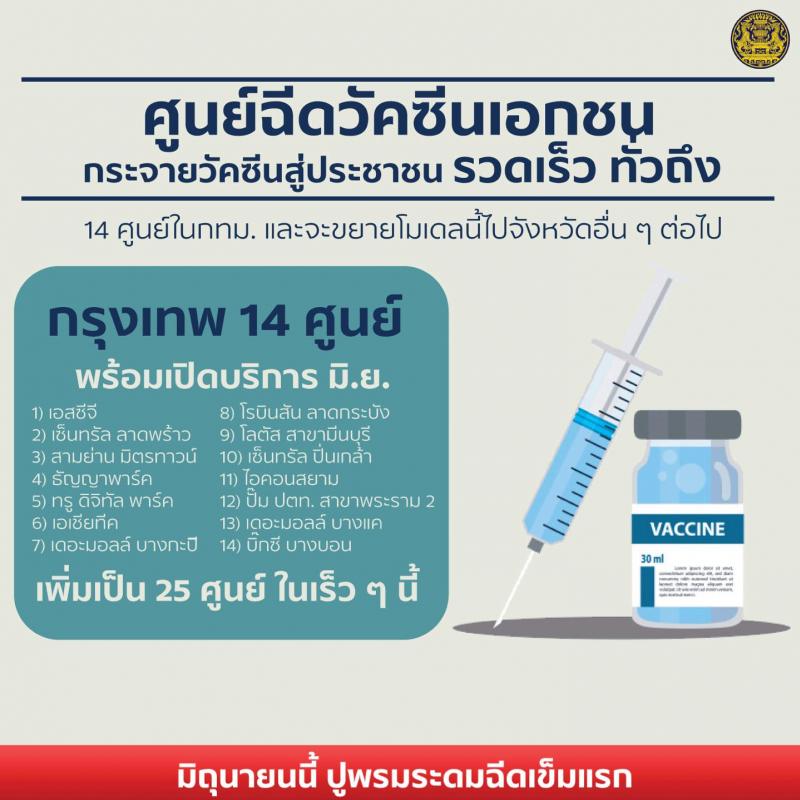 ปูพรมฉีดวัคซีนโควิด