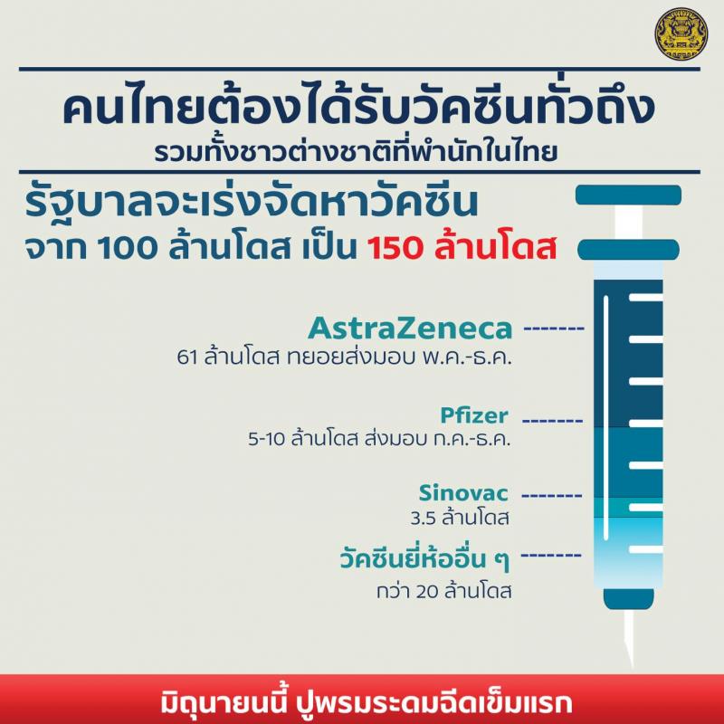 ปูพรมฉีดวัคซีนโควิด