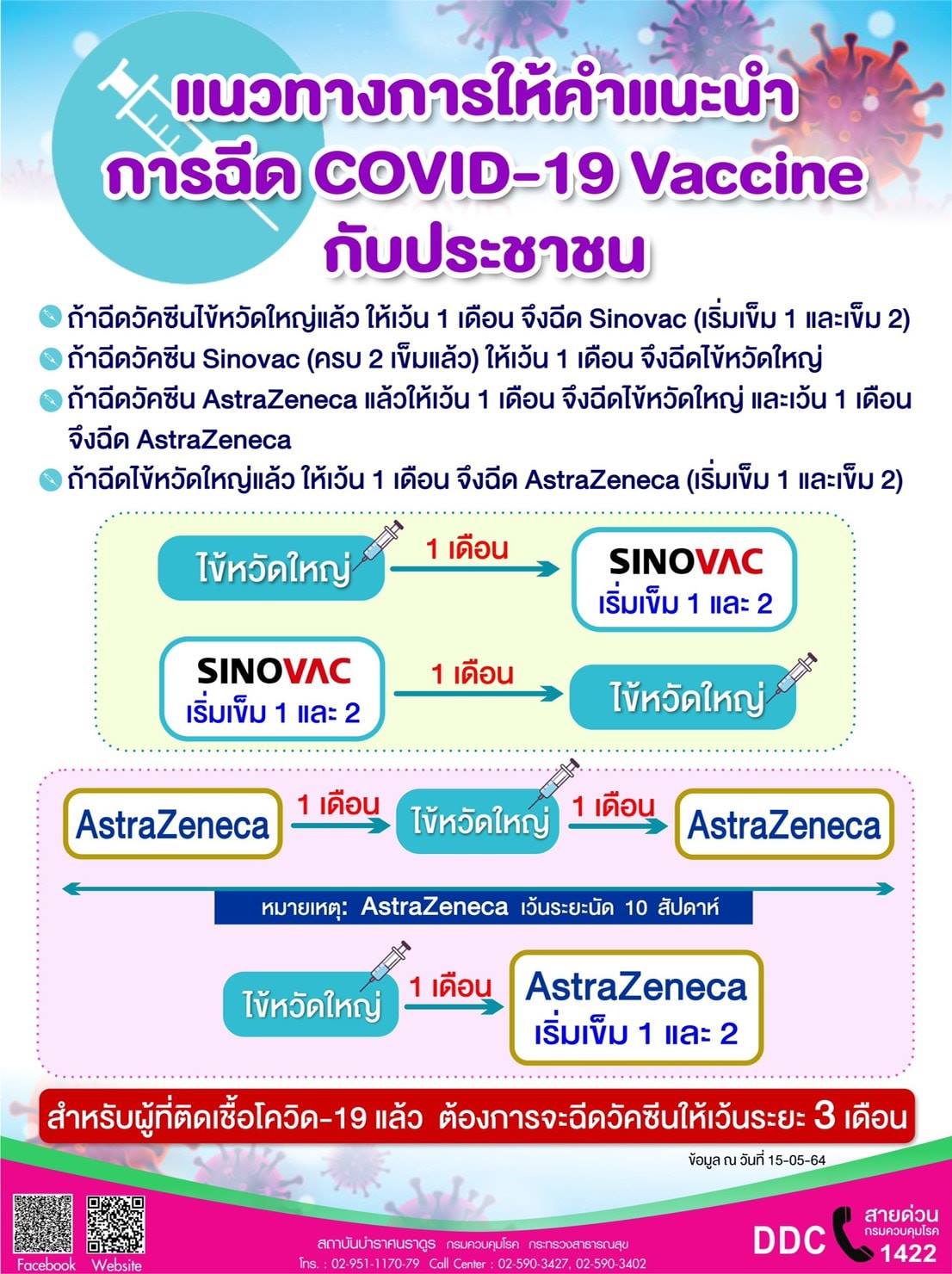 วัคซีนโควิด-19 VS วัคซีนไข้หวัดใหญ่