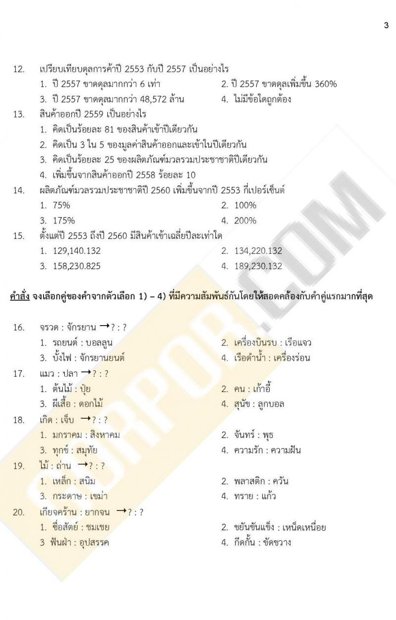 ข้อสอบภาค ก. ป.ตรี ป.โท ชุดที่ 11/2564