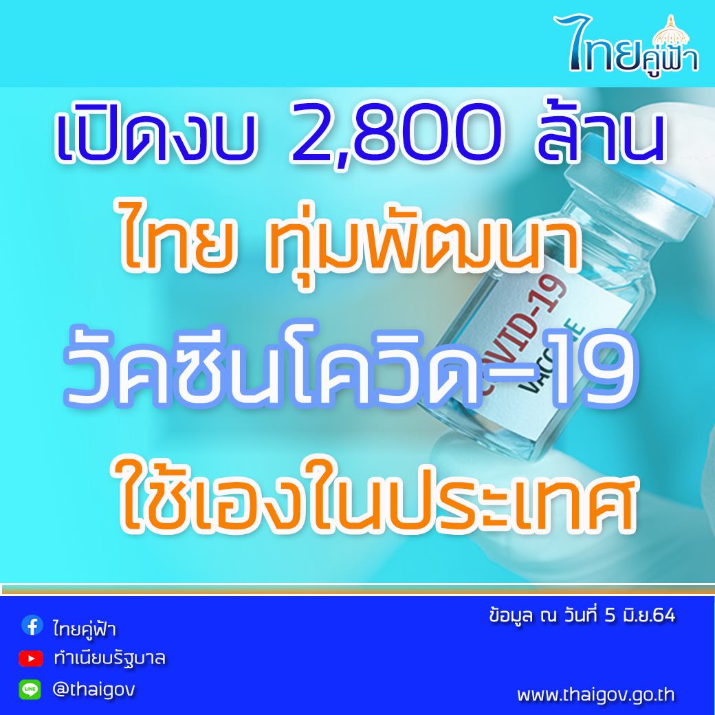 เปิดงบ 2,800 ล้าน ไทยทุ่มพัฒนาวัคซีนโควิด-19 ใช้เองในประเทศ