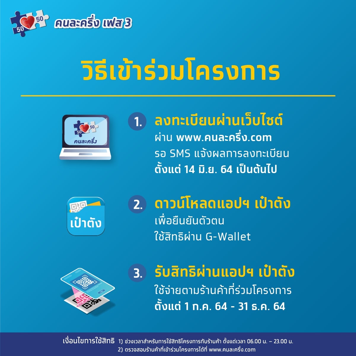 เปิดลงทะเบียนโครงการคนละครึ่ง ระยะที่ 3