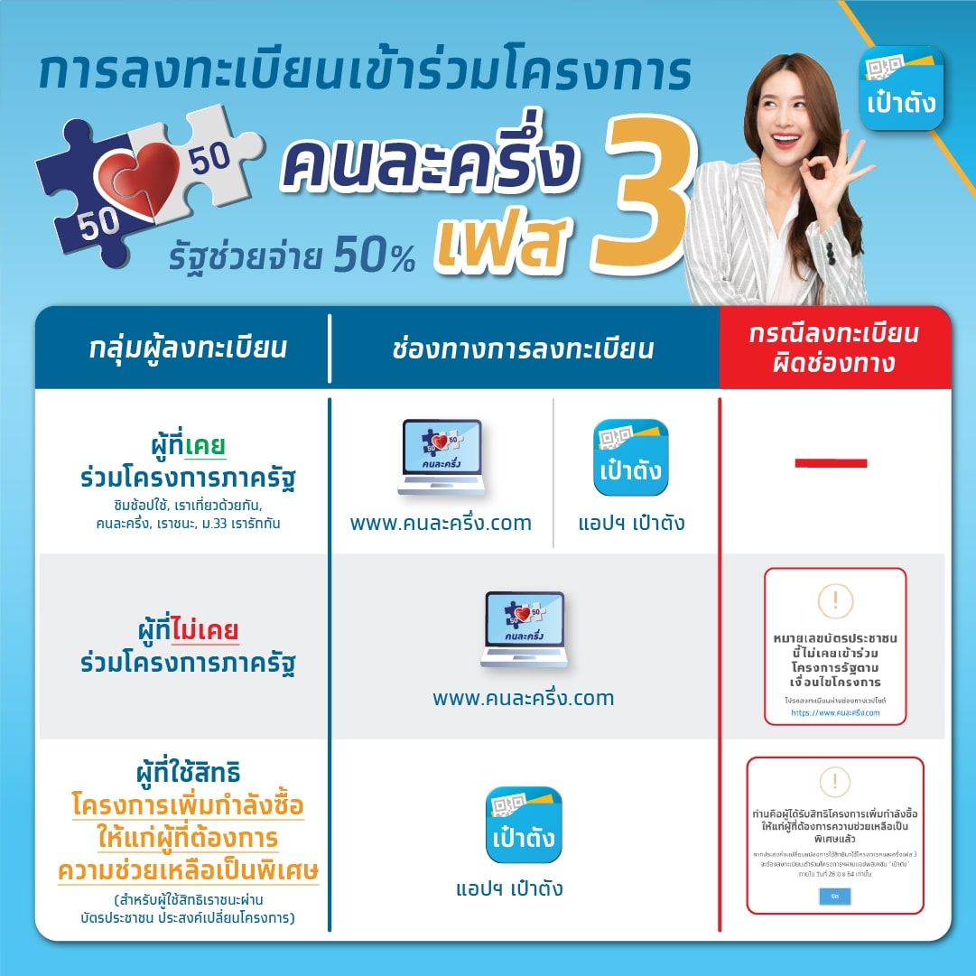 ลงทะเบียนคนละครึ่ง เฟส 3