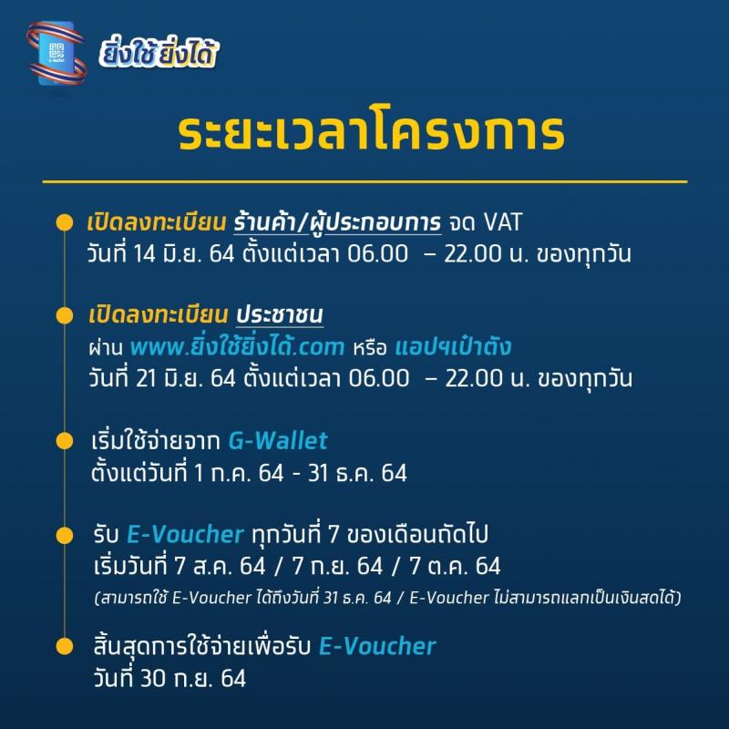 โครงการยิ่งใช้ยิ่งได้