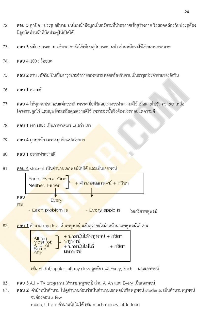 แนวข้อสอบ ภาค ก. (ท้องถิ่น) ชุด 2