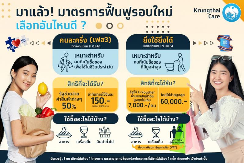 เปรียบเทียบโครงการคนละครึ่งเฟส3กับยิ่งใช้ยิ่งได้