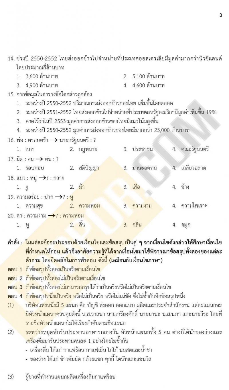 iTest ข้อสอบภาค ก ก.พ. ระดับ ปวช. - ปวส. ชุดที่ 11/2564