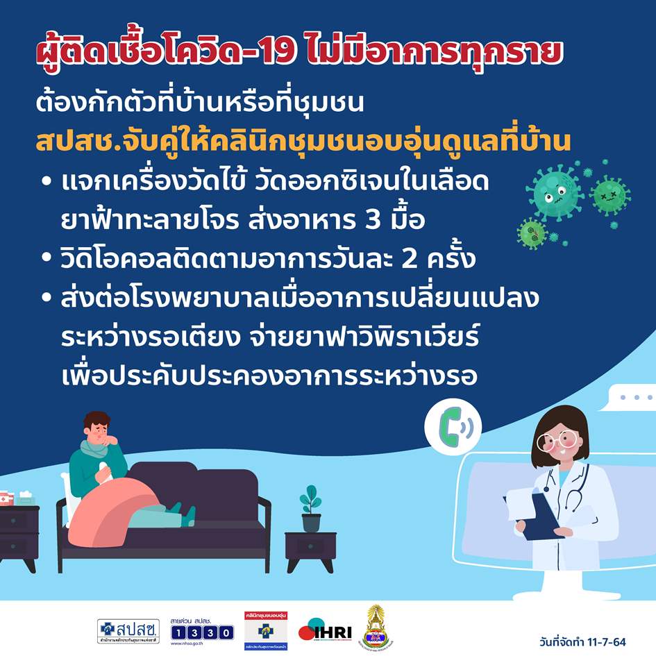 สปสช.ให้ผู้ติดเชื้อโควิดรอเตียงเข้าระบบรักษาที่บ้าน/ชุมชน-จับคู่คลิกนิกชุมชนอบอุ่นดูแล