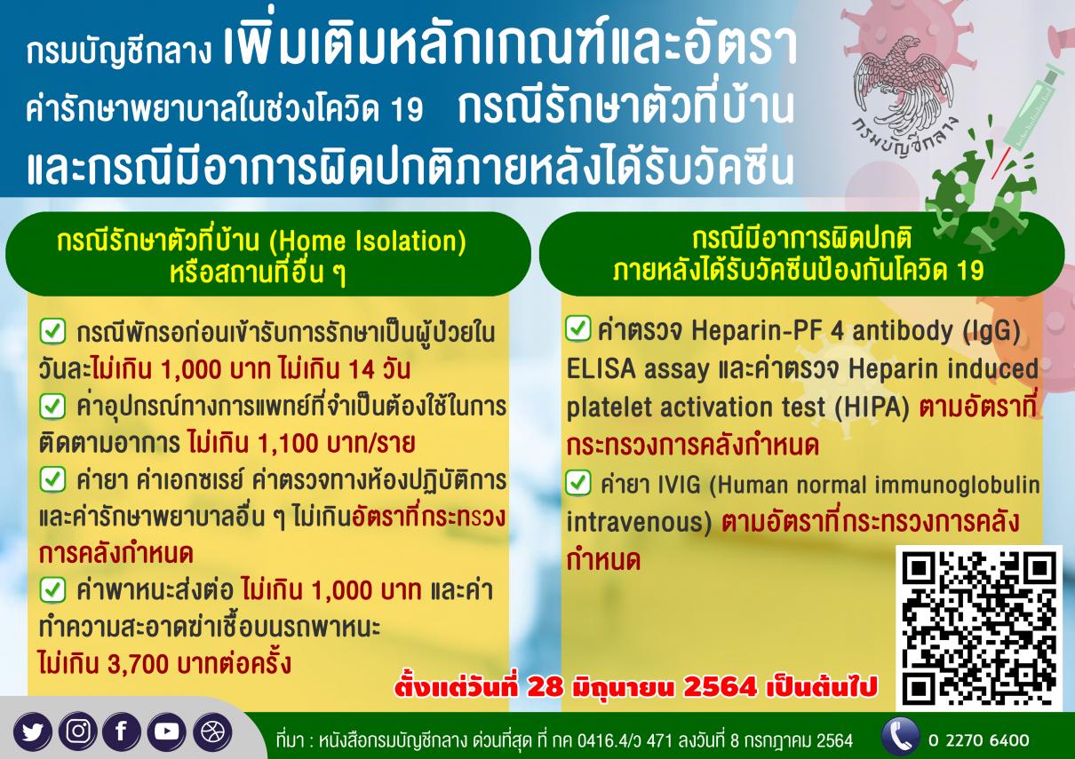 กรมบัญชีกลางออกหลักเกณฑ์และอัตราค่ารักษาพยาบาล กรณีรักษาตัวที่บ้าน (Home Isolation) และกรณีมีอาการผิดปกติภายหลังได้รับวัคซีนป้องกันโควิด 19