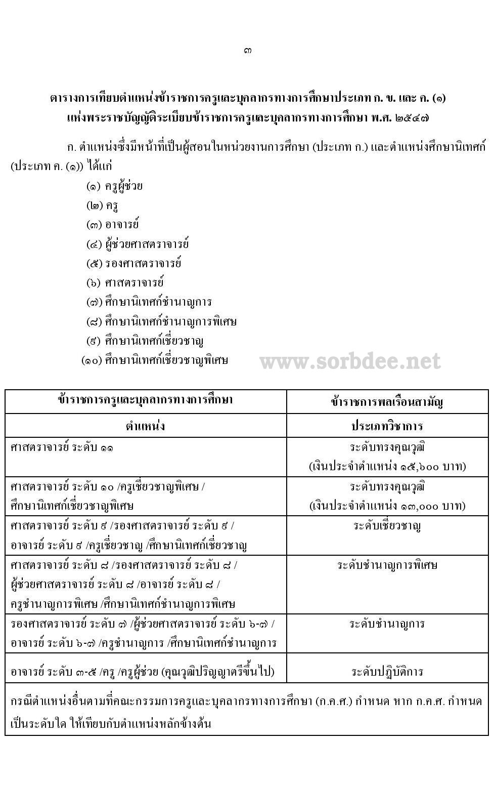 การเทียบตำแหน่งข้าราชการครูและบุคลากรทางการศึกษา