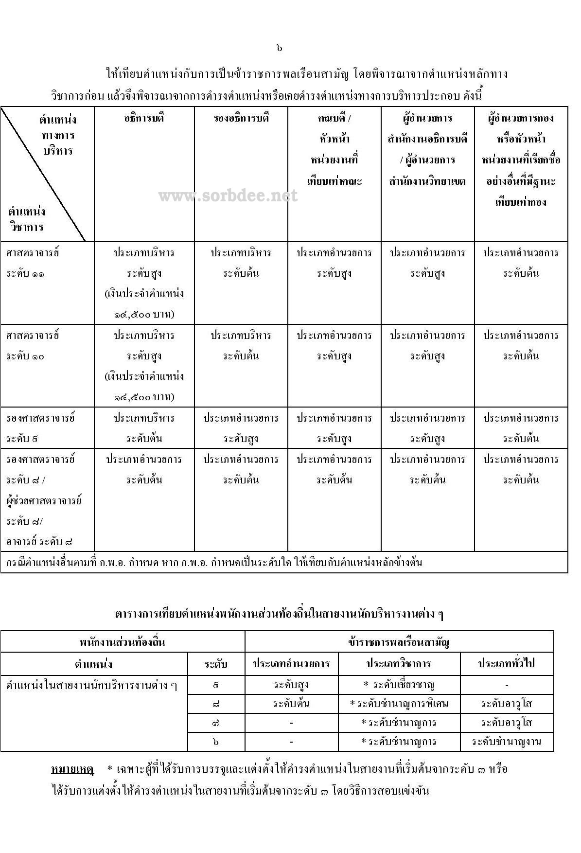 การเทียบตำแหน่งพนักงานส่วนท้องถิ่น