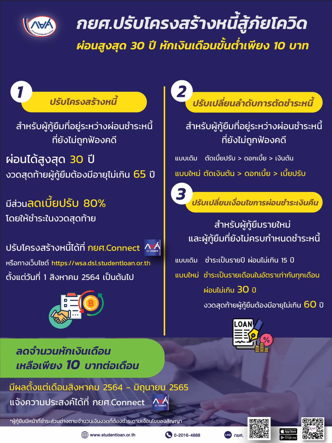 กยศ.ปรับโครงสร้างหนี้สู้ภัยโควิด