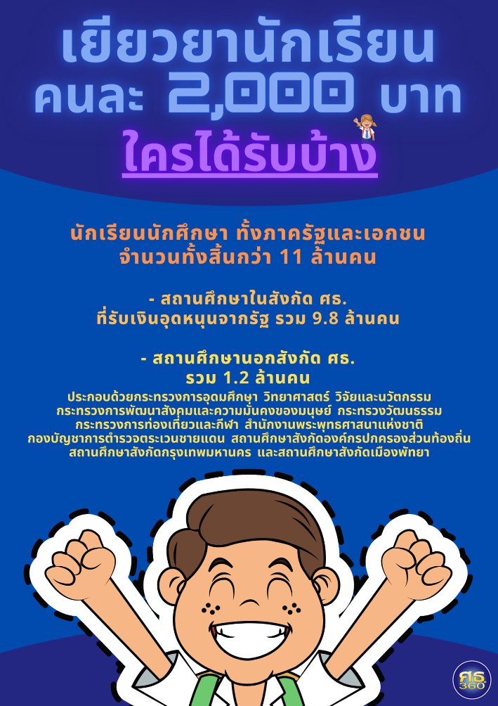 เยียวยานักเรียน คนละ 2,000 บาท ใครได้รับบ้าง