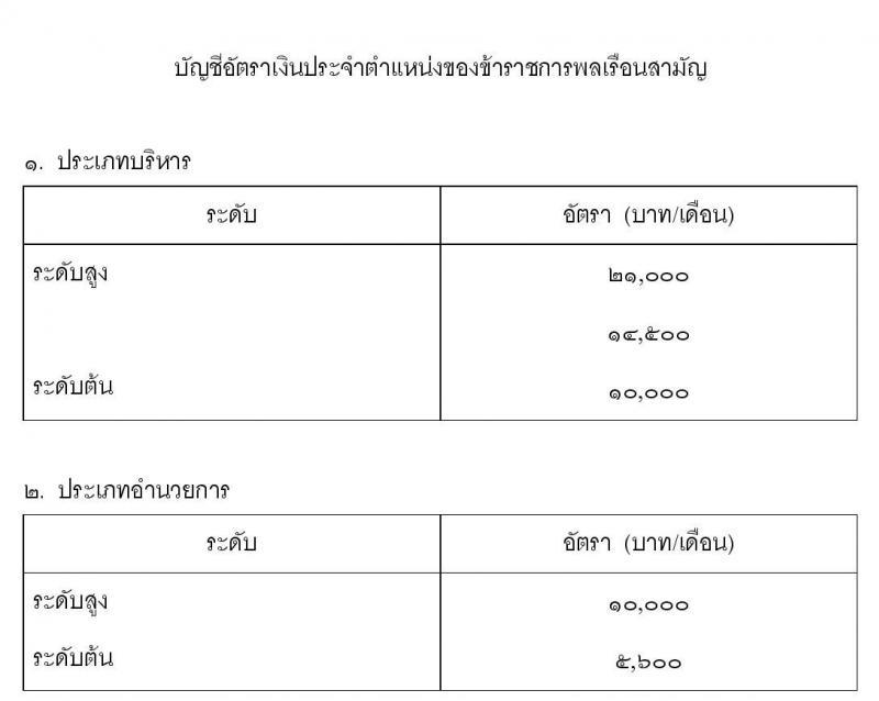 เงินประจำตำแหน่งข้าราชการพลเรือน